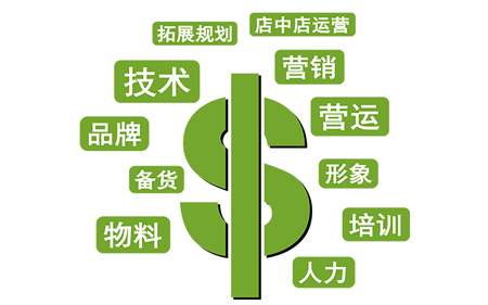 西米优瘦身加盟如何？减肥瘦身连锁加盟的优势有哪些？
